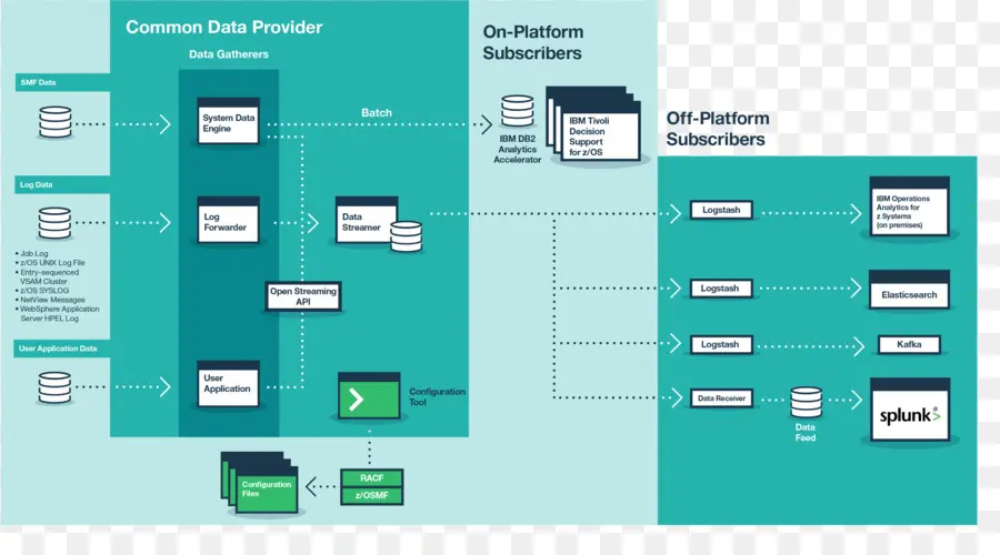 Diagrama De Flujo De Datos，Sistema PNG