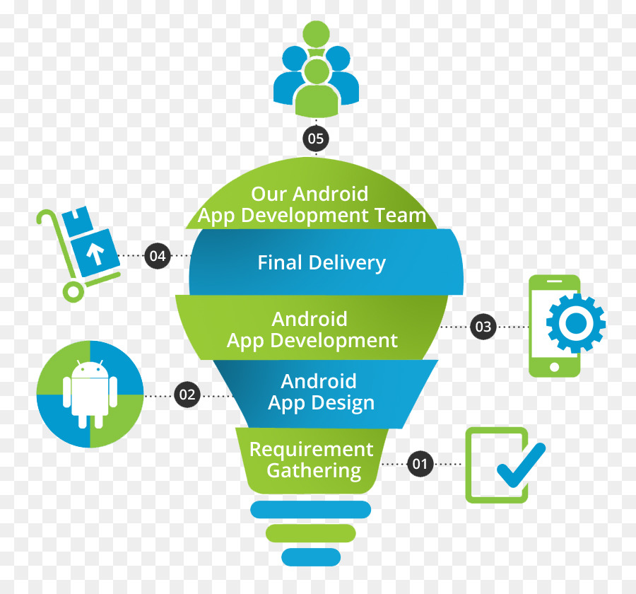 Desarrollo De Aplicaciones Móviles，Android De Desarrollo De Software PNG