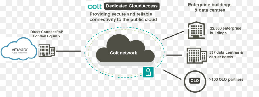 Vcloud Air，Nube Privada Virtual PNG