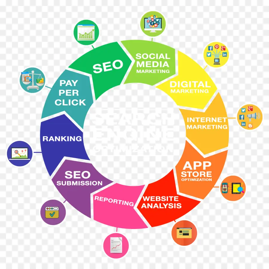 Rueda De Marketing Digital，Seo PNG