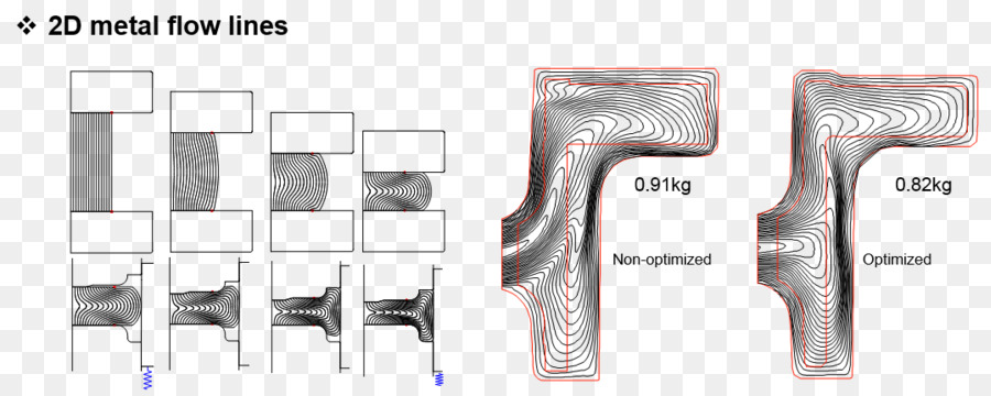 Procesos De Formación De，Forja PNG