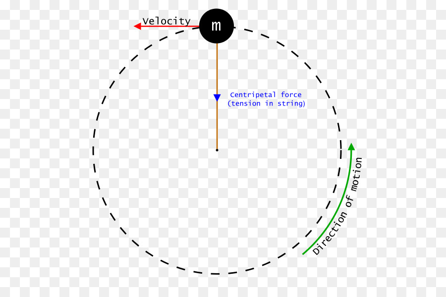 Diagrama De，Angulo PNG