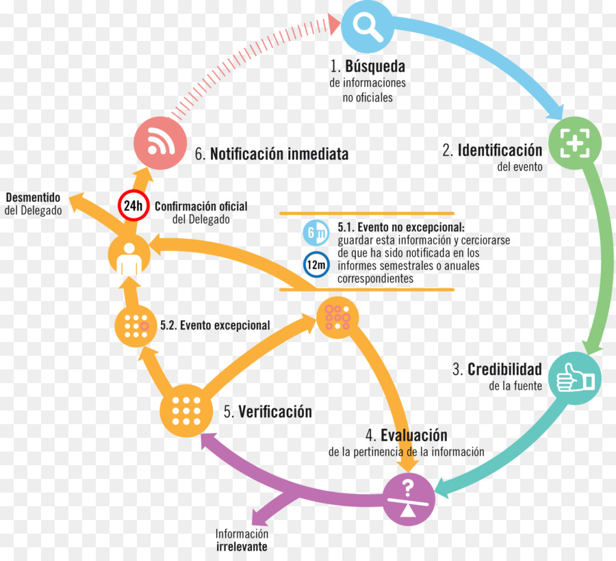 Diagrama De，Información PNG