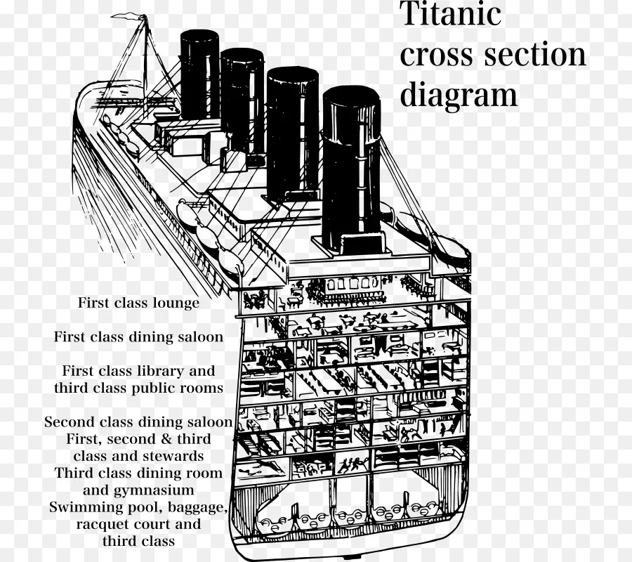 Sección Transversal Del Titanic，Barco PNG