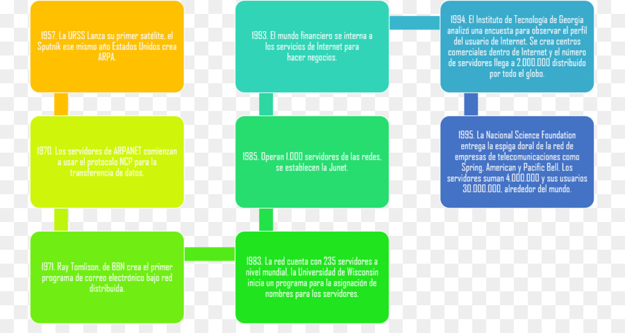 Carta De Cubierta，Prescripción Médica PNG