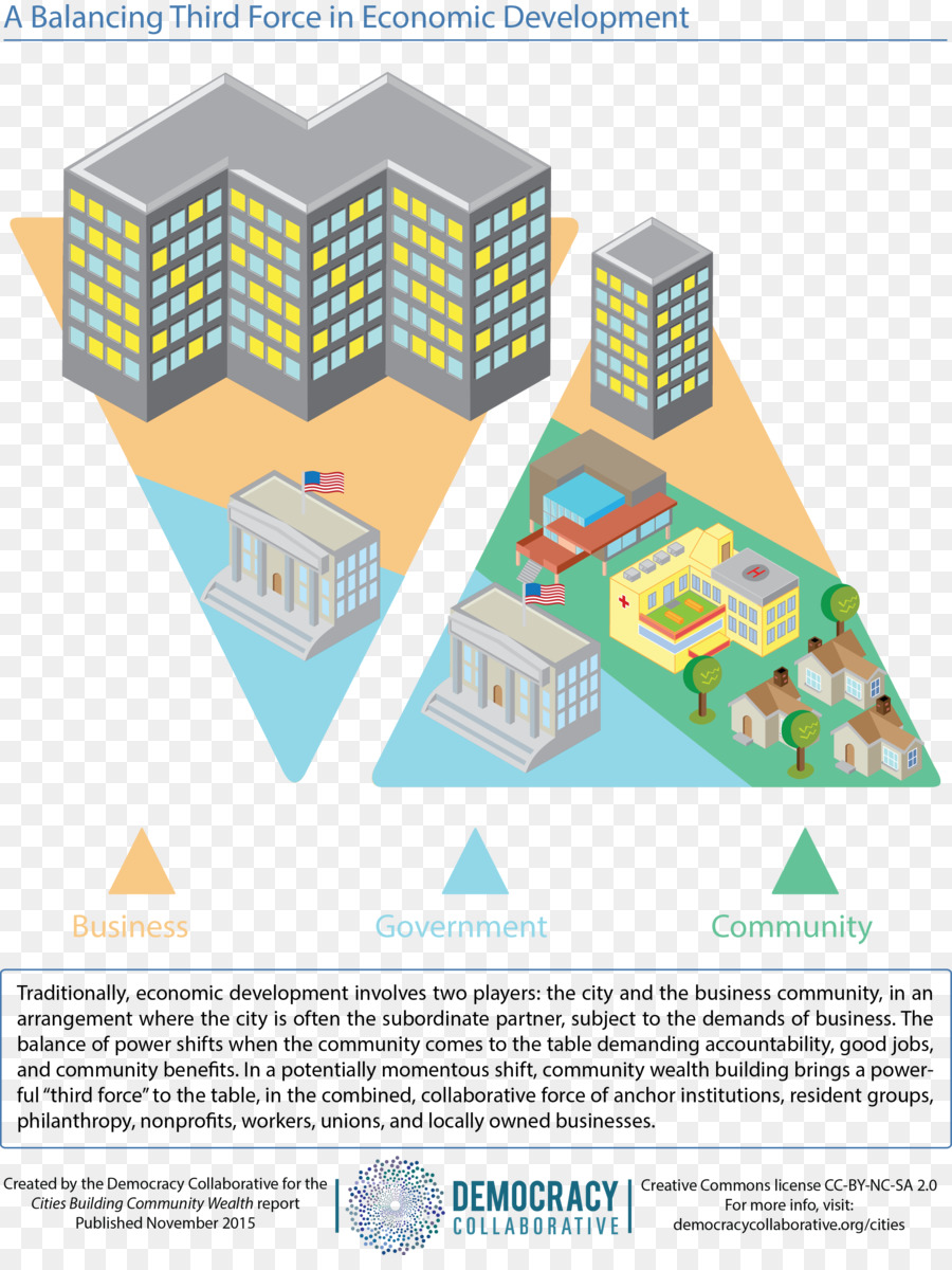 Ciudades De La Comunidad La Creación De Riqueza，Infografía PNG