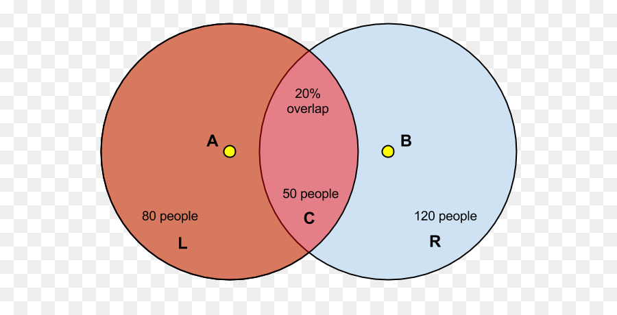 Cruce，Diagrama De Venn PNG