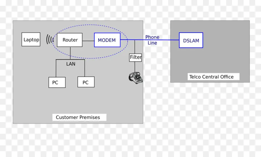 Diagrama De，Línea De Abonado Digital PNG