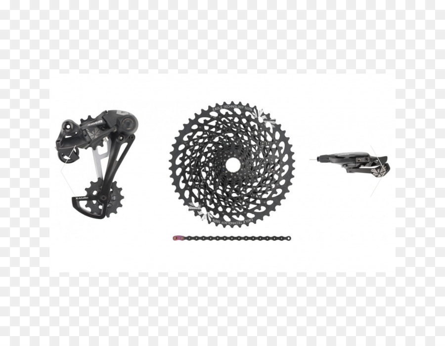 Sram Corporation，Grupo PNG