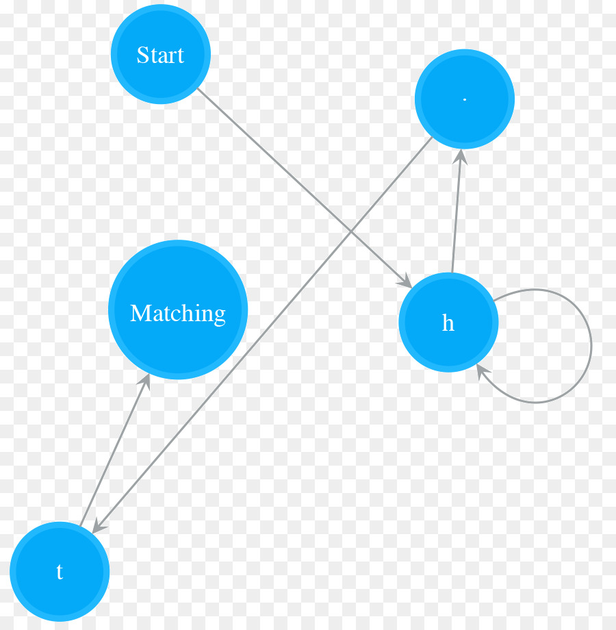 Diseño Gráfico，Diagrama De PNG