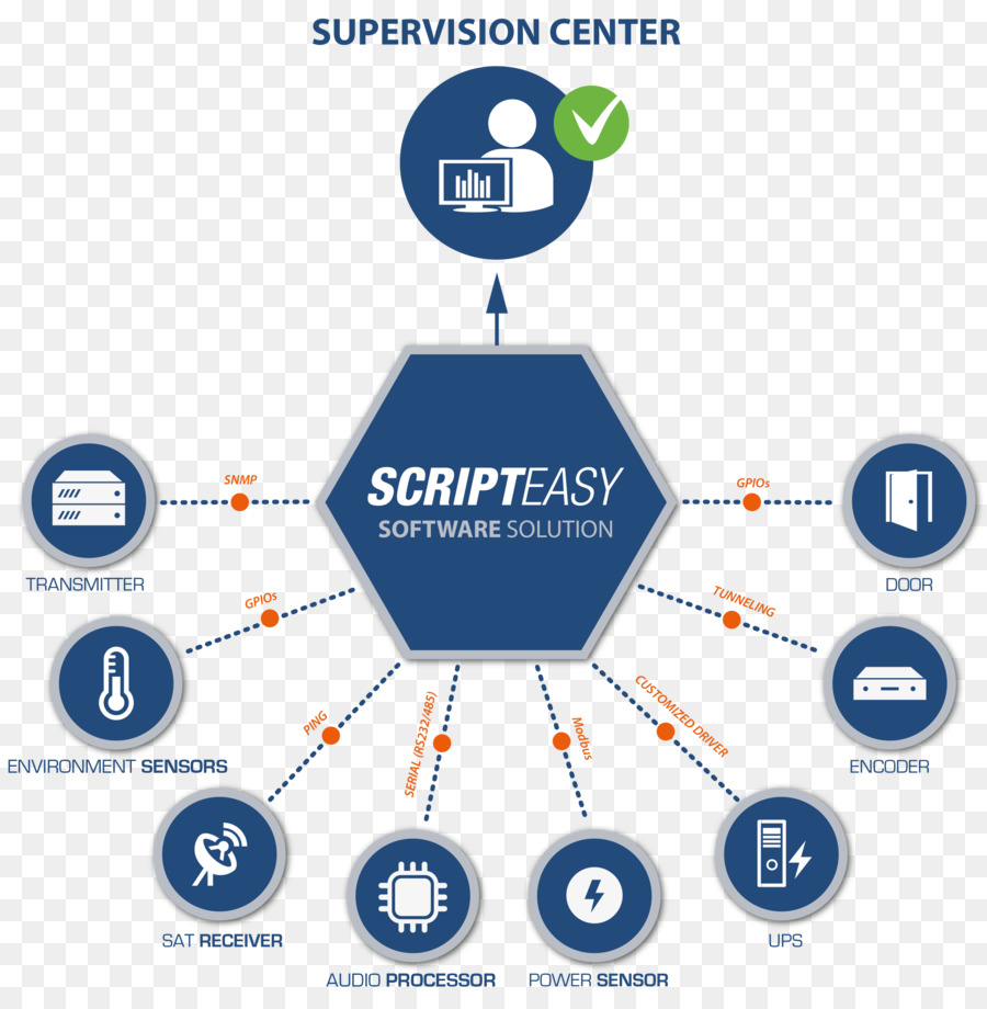 Software Informático，Secuencia De Comandos De Fácil PNG