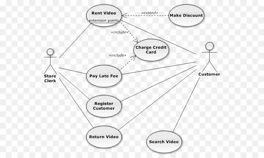 Diagrama De，Diagrama De Casos De Uso PNG