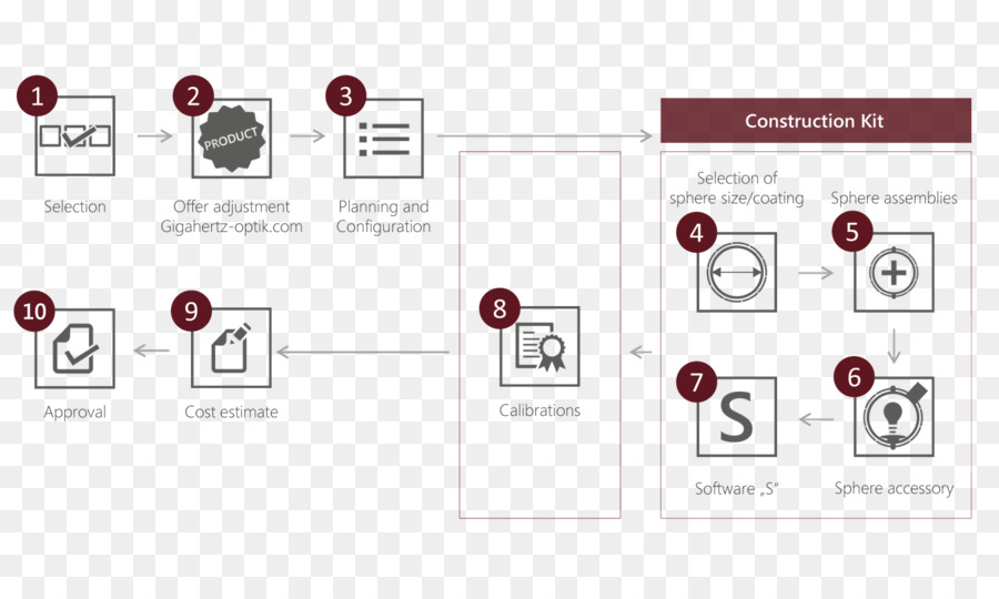 Esfera De Integración，óptica PNG