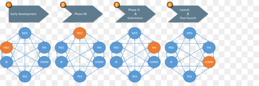 Diagrama De，La Tecnología PNG