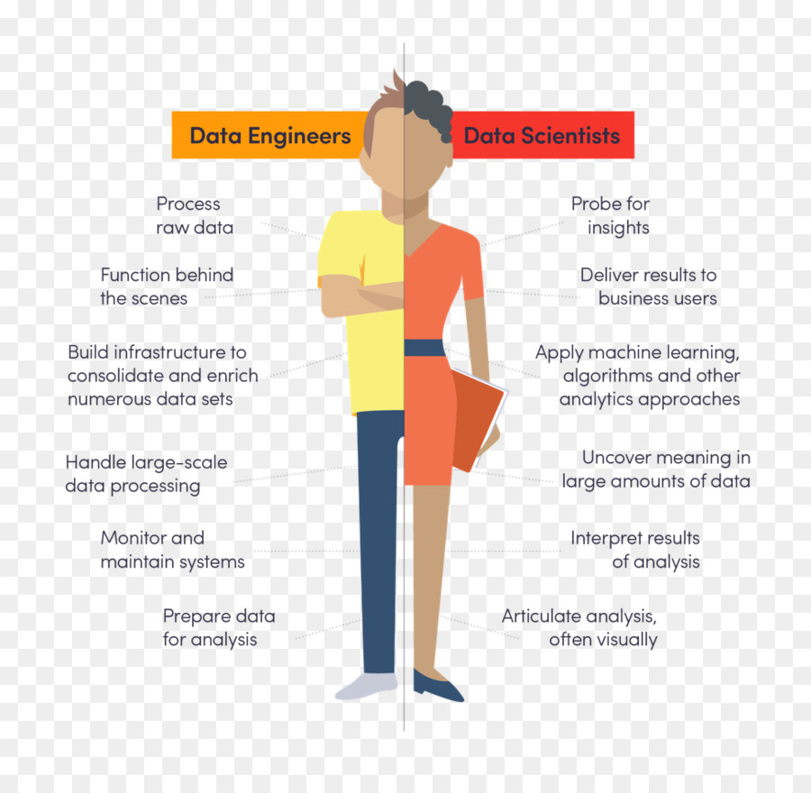 Ingenieros Y Científicos De Datos，Datos PNG