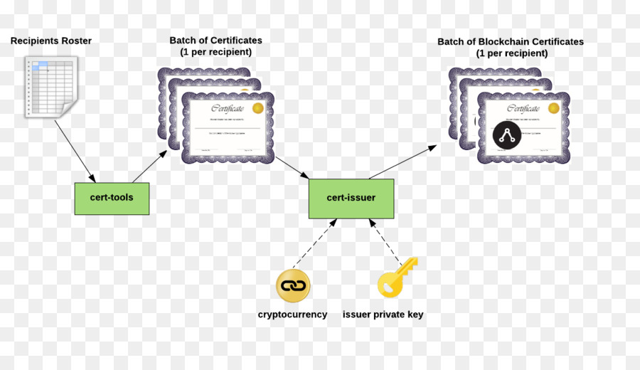 Bloques，Bitcoin PNG