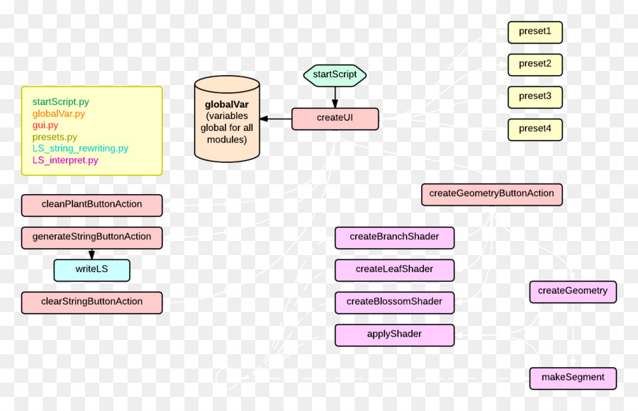 Diagrama De Flujo，Proceso PNG