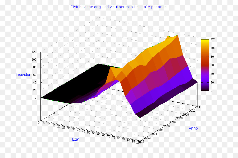 Gráfico Circular，Ollolai PNG