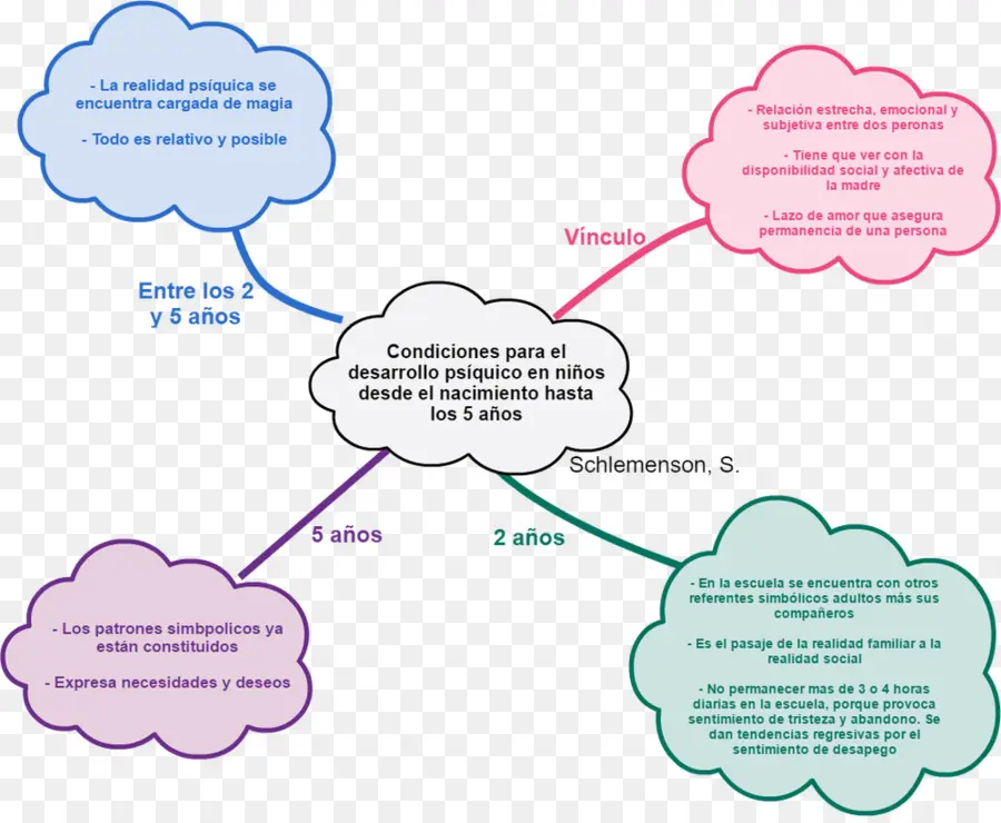 El Desarrollo Humano，La Teoría Del Desarrollo PNG