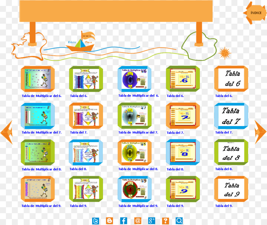 Tabla De Multiplicación，La Multiplicación PNG