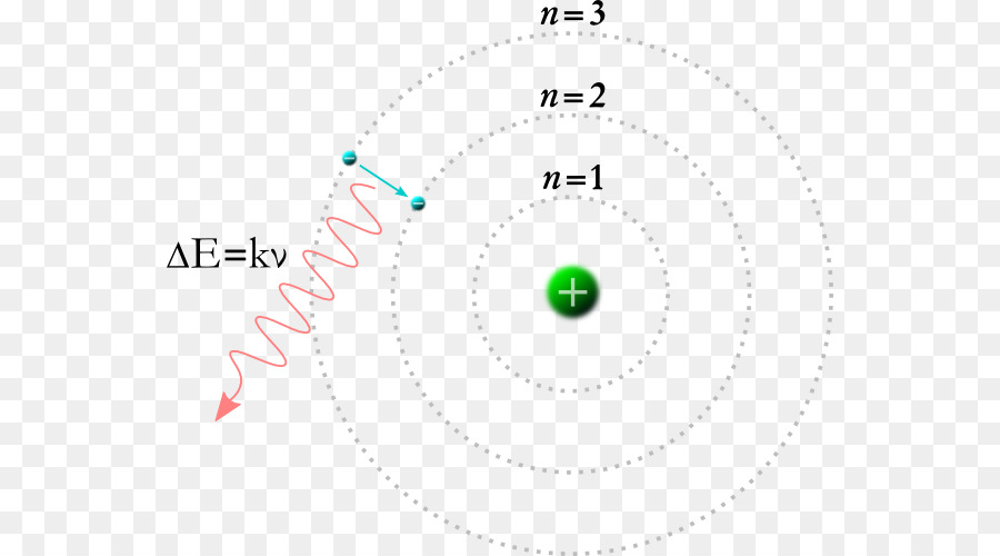 El Nivel De Energía，Modelo De Bohr PNG