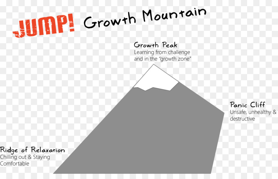 La Montaña，La Forma De Crecimiento PNG