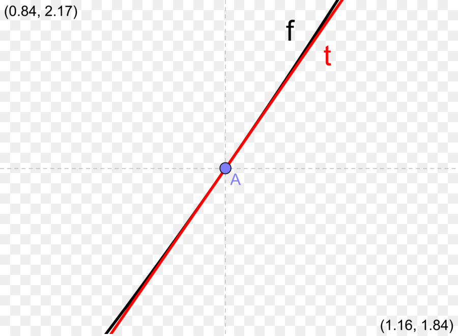 Tangente，Línea PNG