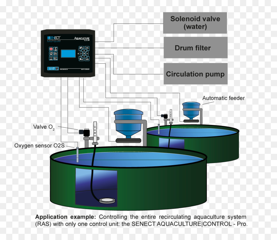 La Tecnología，Diseño Industrial PNG