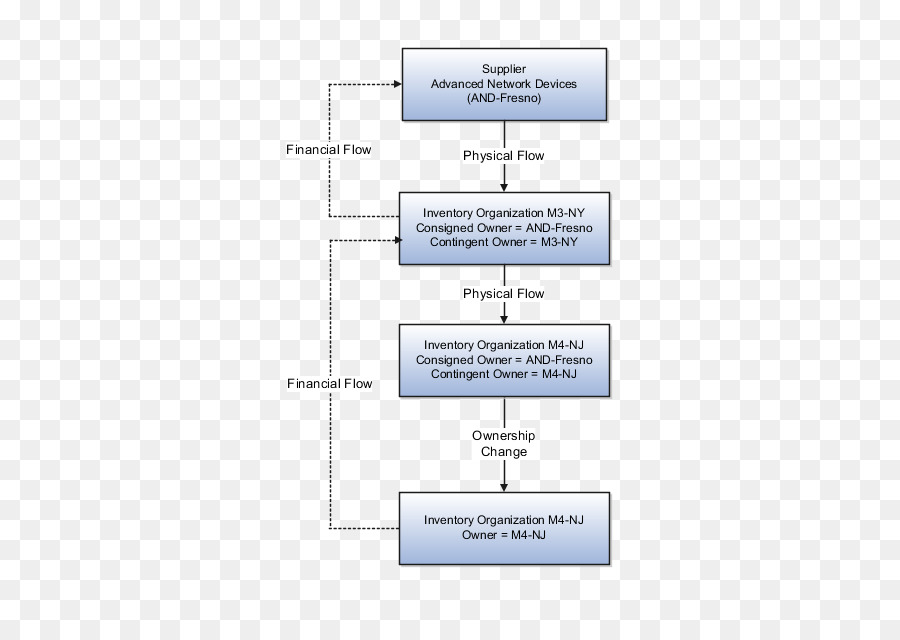 Diagrama De Flujo，Proceso PNG