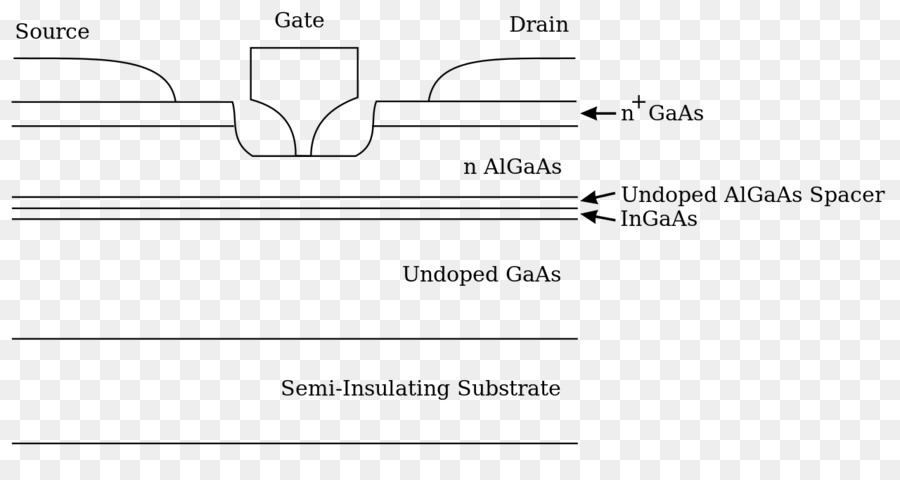 Diagrama De Transistores，Circuito PNG