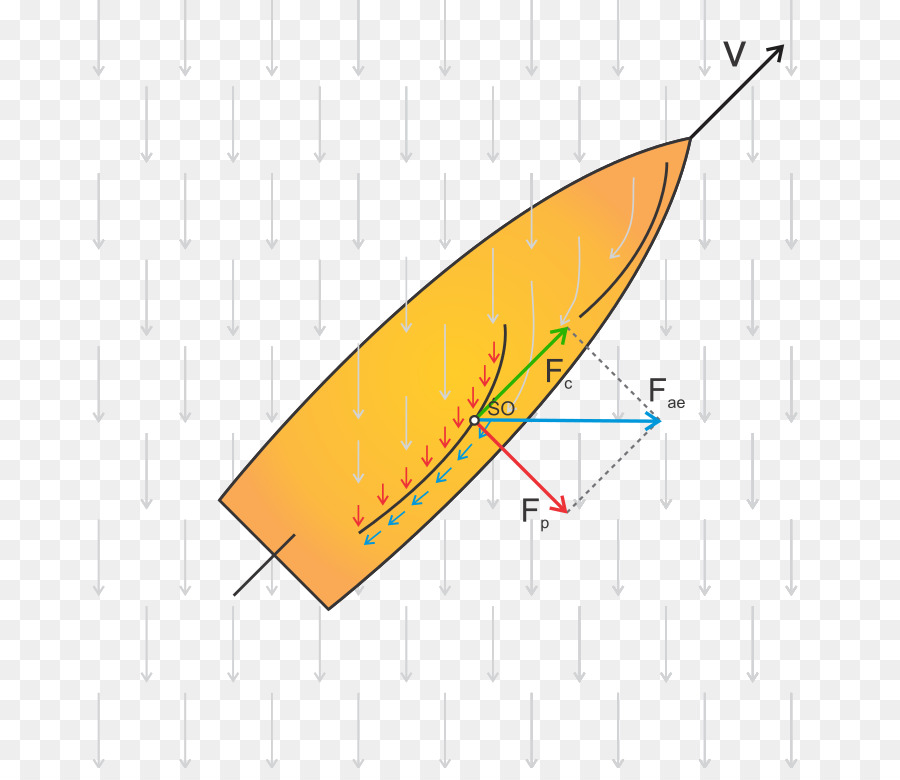 Fuerza Aerodinámica，Aerodinámica PNG