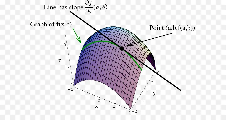 Derivada Parcial，Derivado PNG