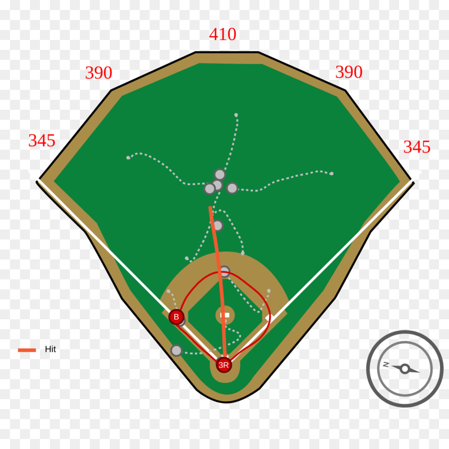 El Fenway Park，El Petco Park PNG