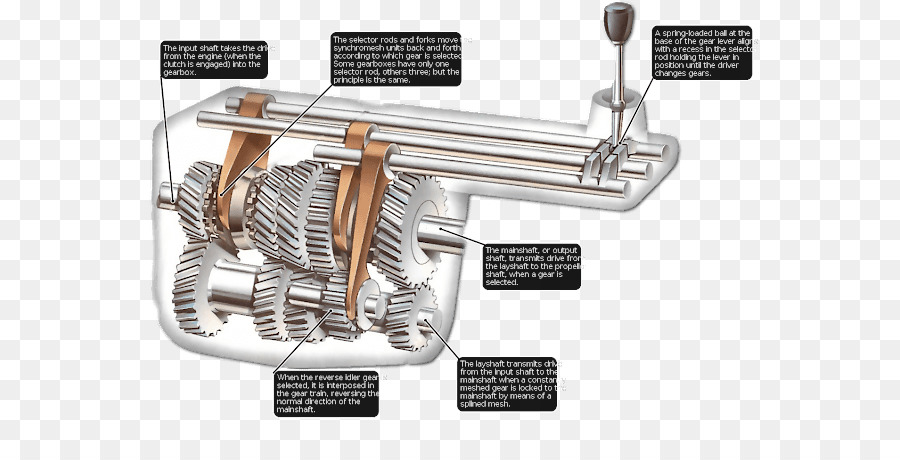 Mecanismo De Engranaje，Transmisión PNG