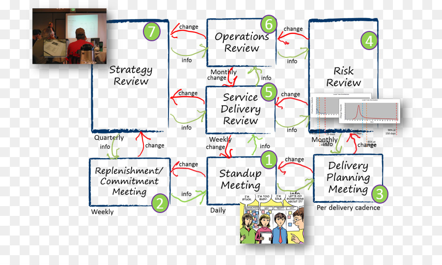 Kanban，Organización PNG