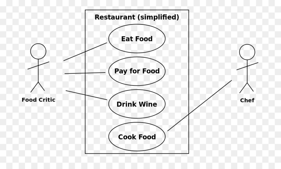 Diagrama De Casos De Uso，Diagrama De Clases PNG