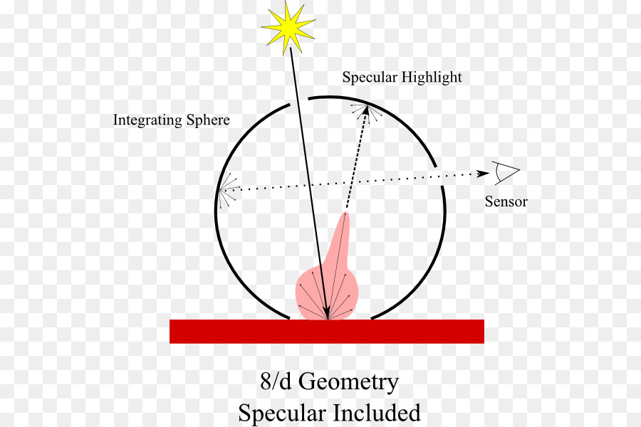 Diagrama De Geometría，De Espejo PNG