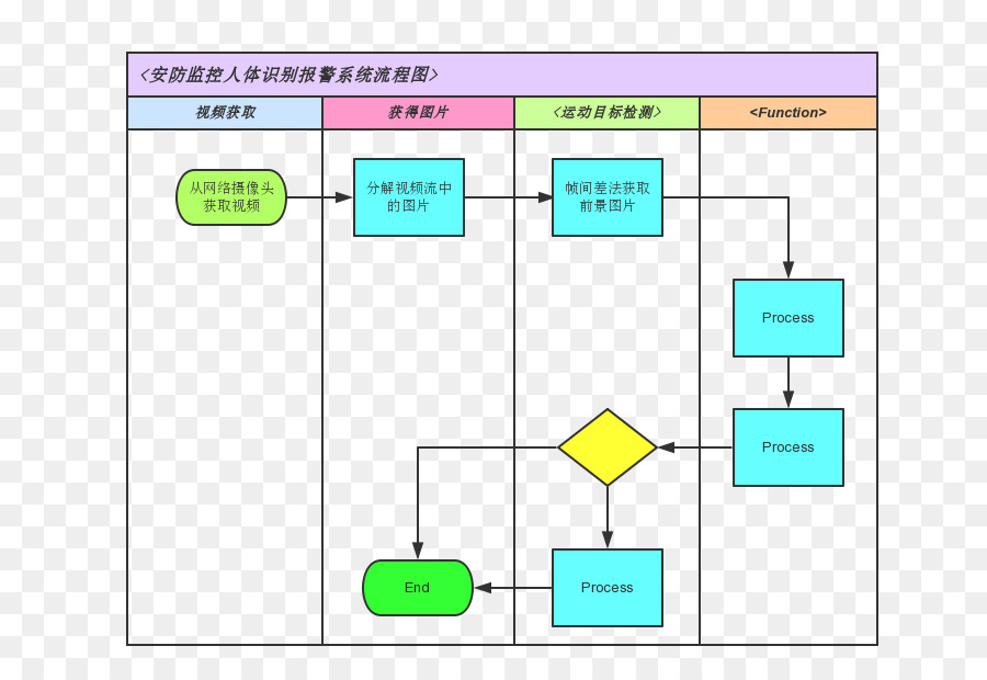 Programa De Ordenador，Software Informático PNG