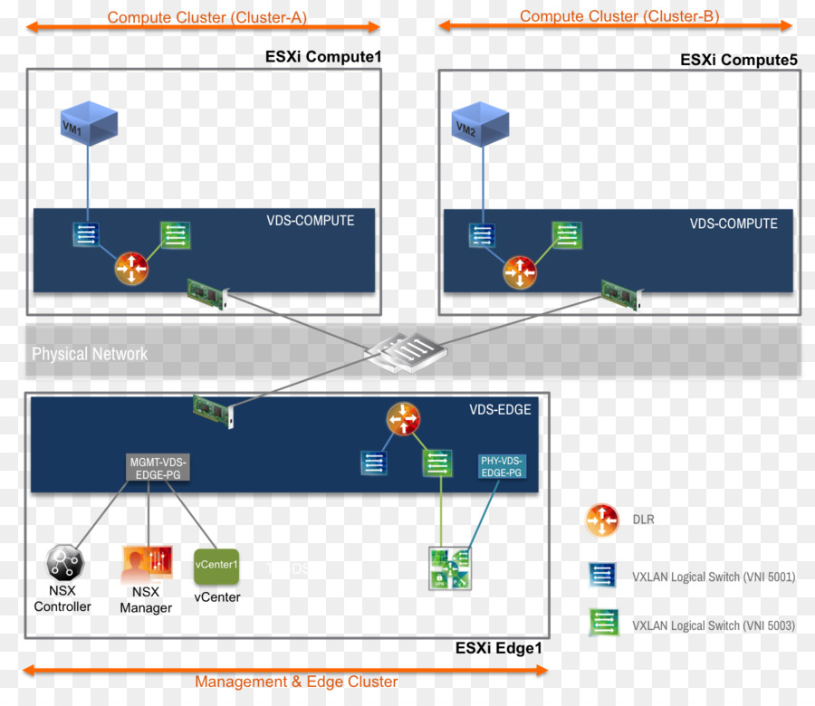 Trend Micro，Vmware PNG