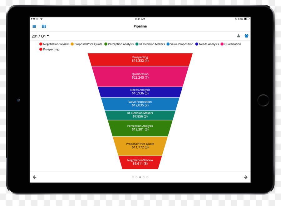 Gestión De Relaciones Con Clientes，Sugarcrm PNG