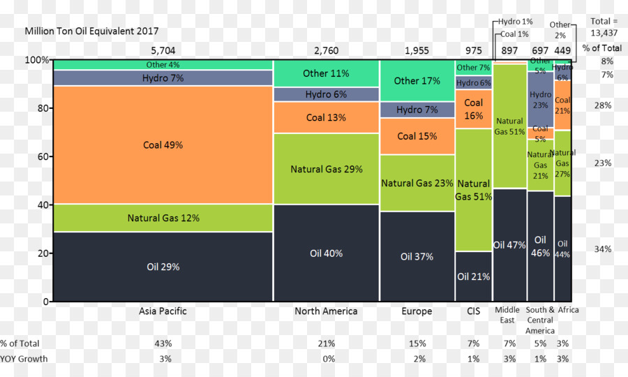 Consumo De Energía，Aceite PNG