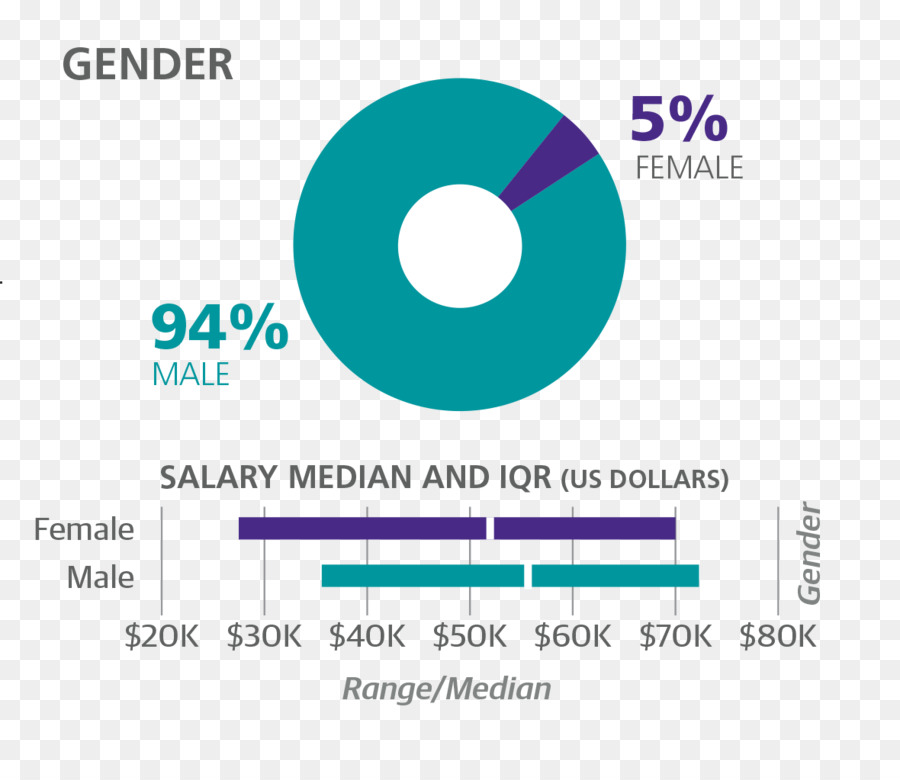 Salario，Trabajo PNG