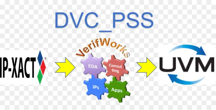 Uvm Base Stepbystep Introducción A La Universal De La Metodología De Verificación，Universal De La Metodología De Verificación PNG