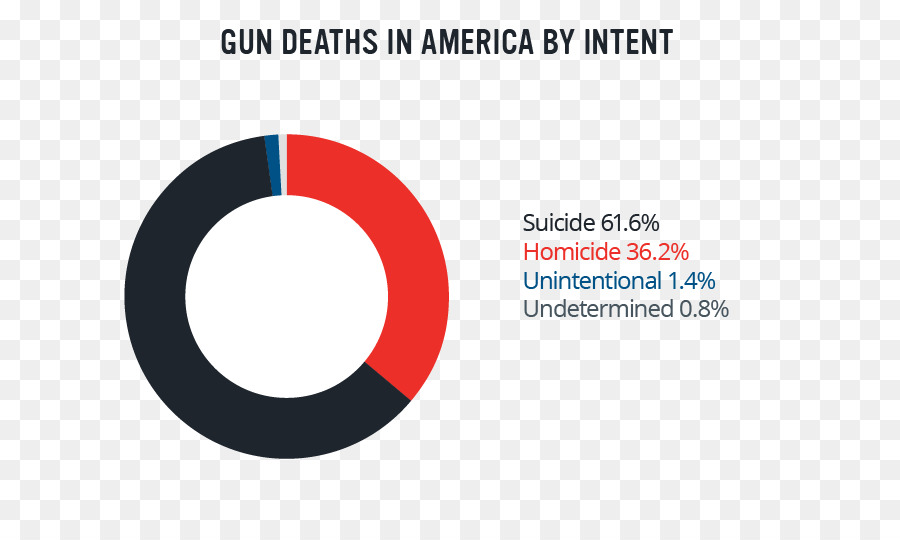 Estados Unidos，Tiro PNG