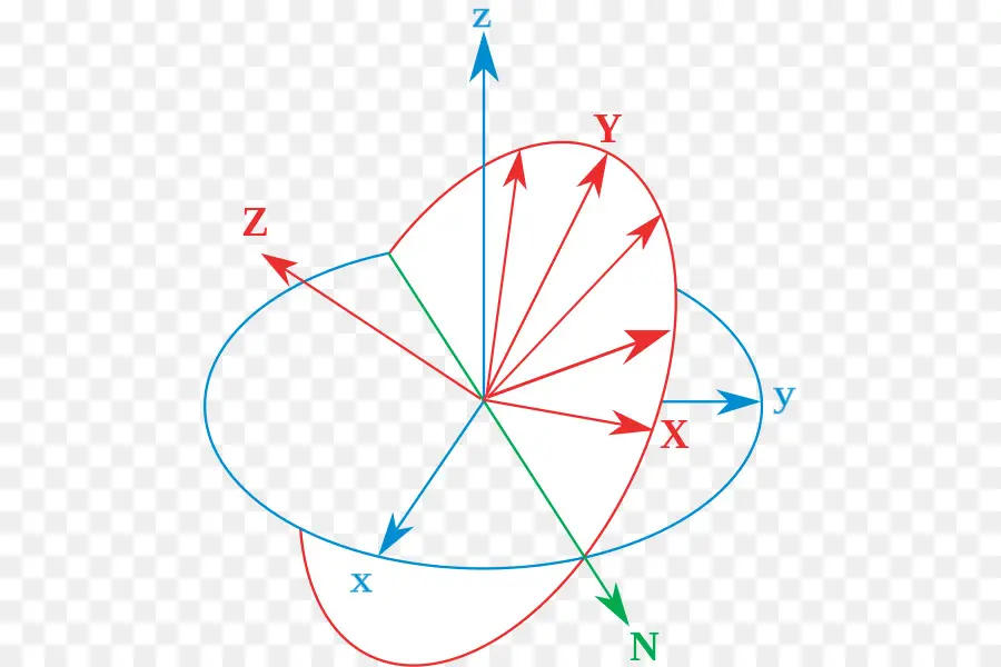 Los ángulos De Euler，Euler Teorema De Rotación PNG