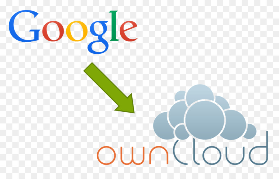 Owncloud，La Sincronización De Archivos PNG