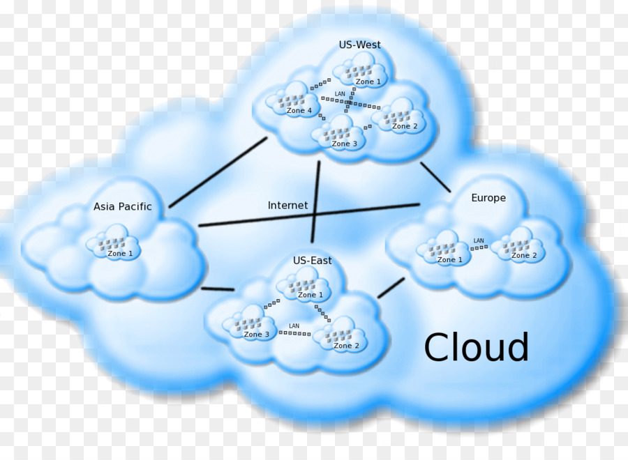 Computación En La Nube，Clúster De Equipo PNG