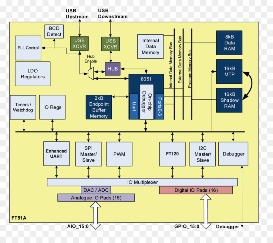 Intel Mcs51，Los Circuitos Integrados Chips PNG