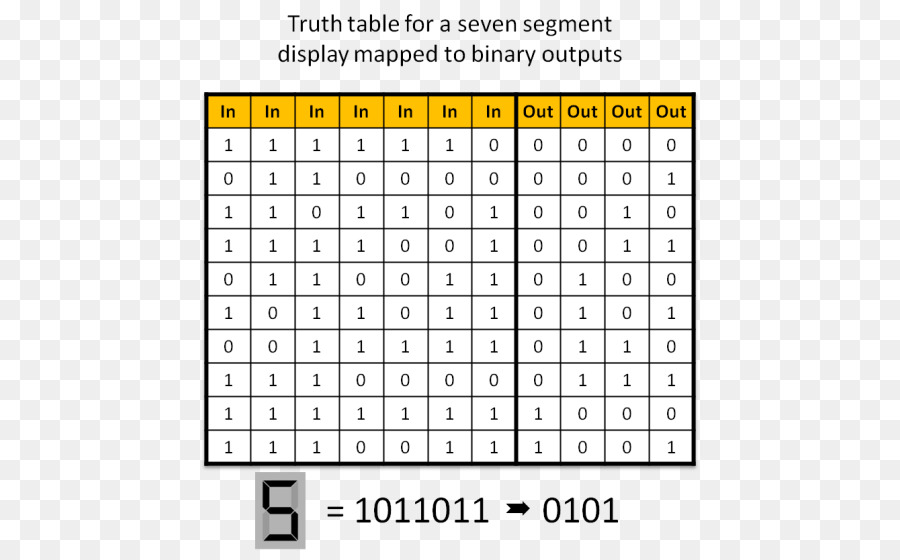 Tabla De Verdad，Binario PNG