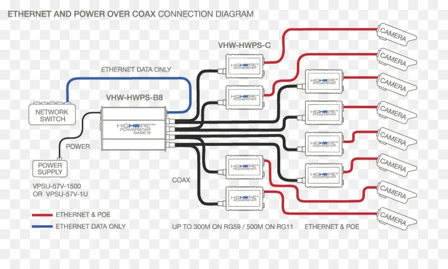 Diagrama De Conexión De Ethernet Y Alimentación A Través De Coaxial，Red PNG